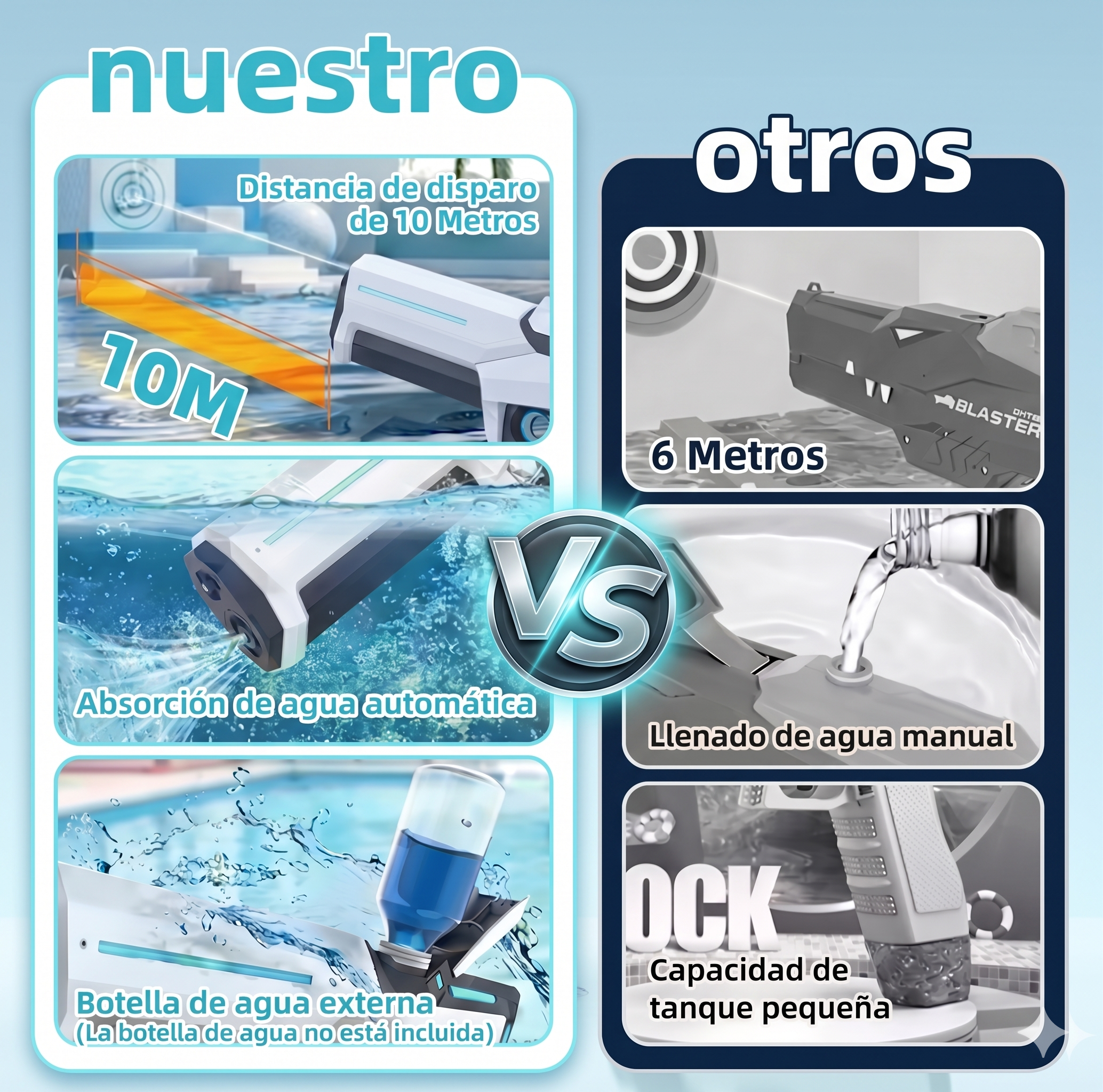 HydroBlast Pro vs otras pistolas — comparativa visual